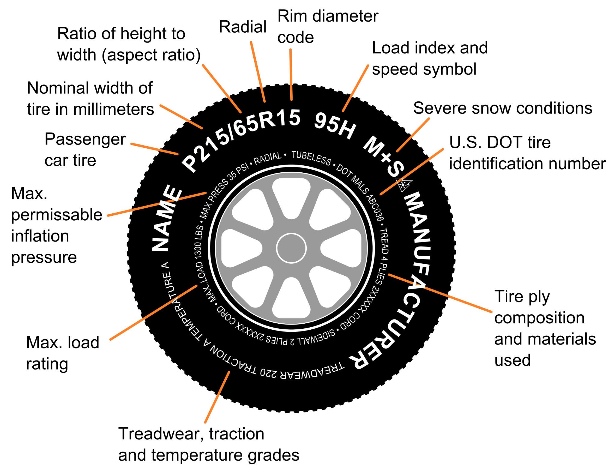 Как да разчитаме обозначенията по автомобилните гуми? 7