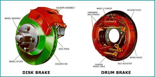 Как се регулират барабанни спирачки? 3